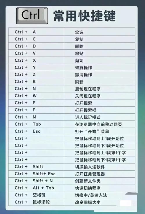 电脑怎么复制粘贴快捷键