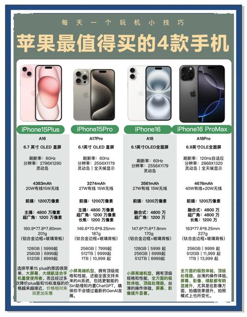 哪一款手机性价比最高