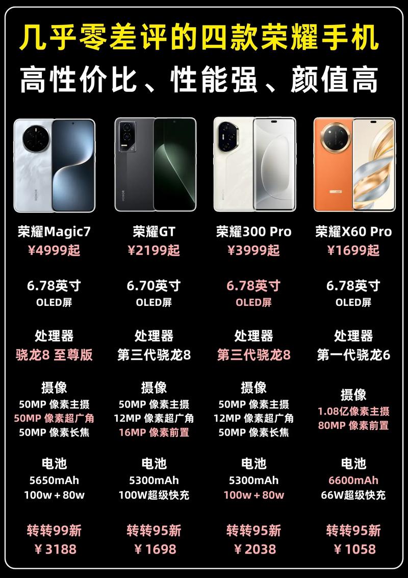 哪一款手机性价比最高