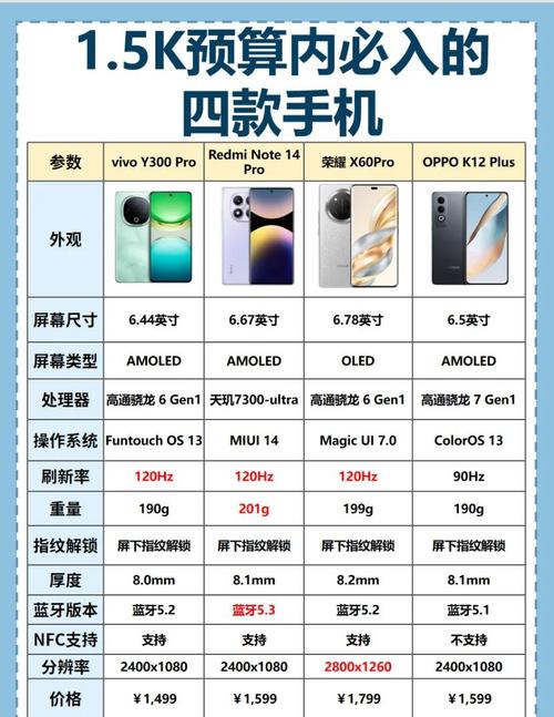 哪一款手机性价比最高