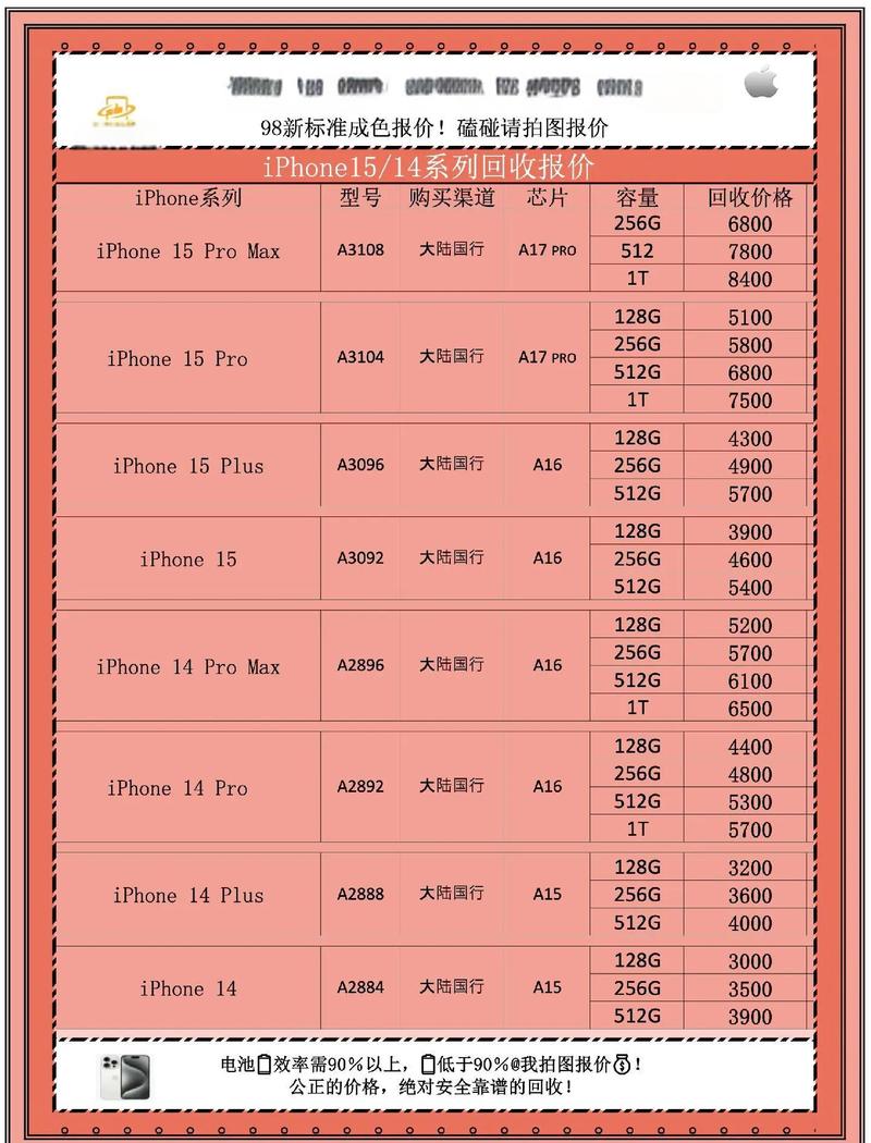 苹果7的像素是多少万