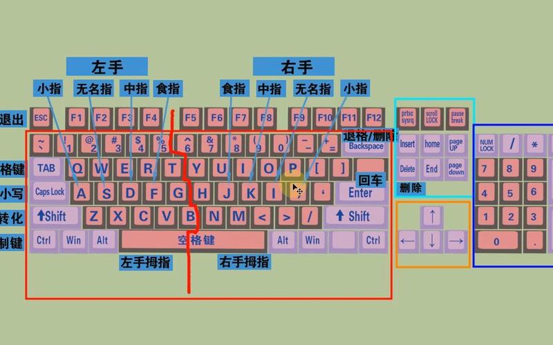 电脑桌面键盘怎么调出来