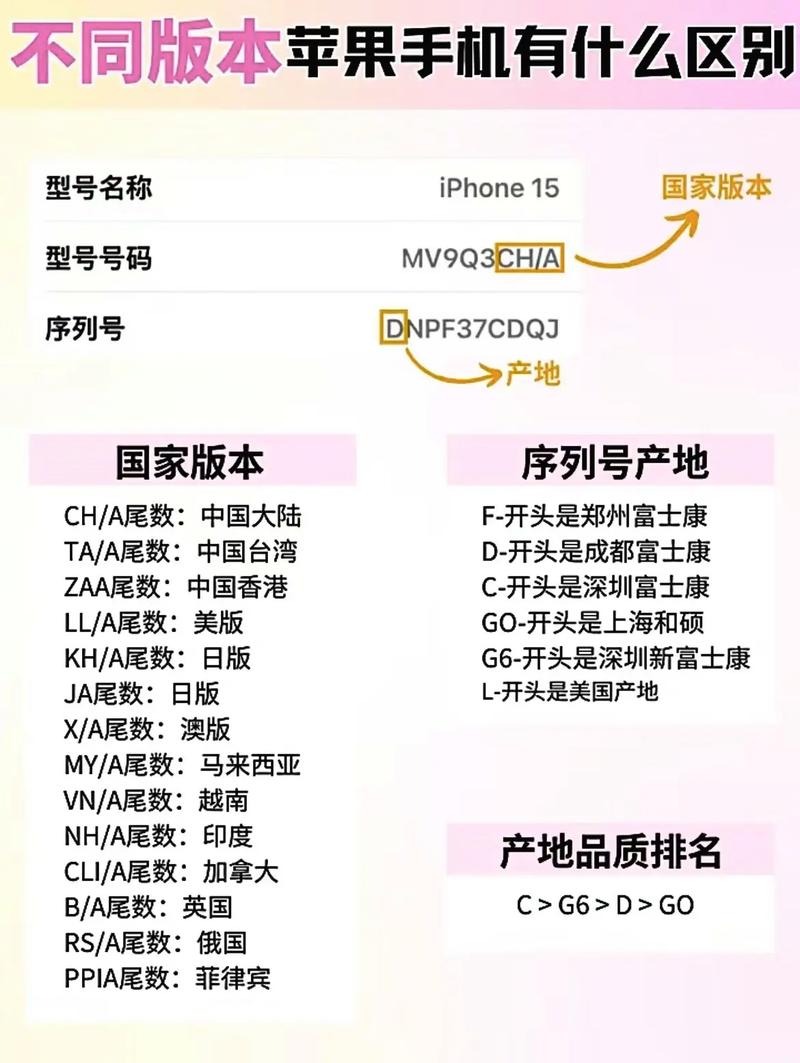 苹果手机的版本怎么看