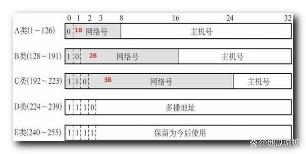 怎么查找电脑的ip地址