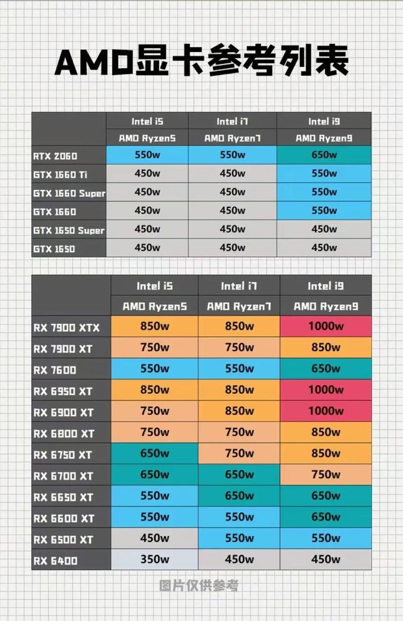怎么看自己电脑显卡配置