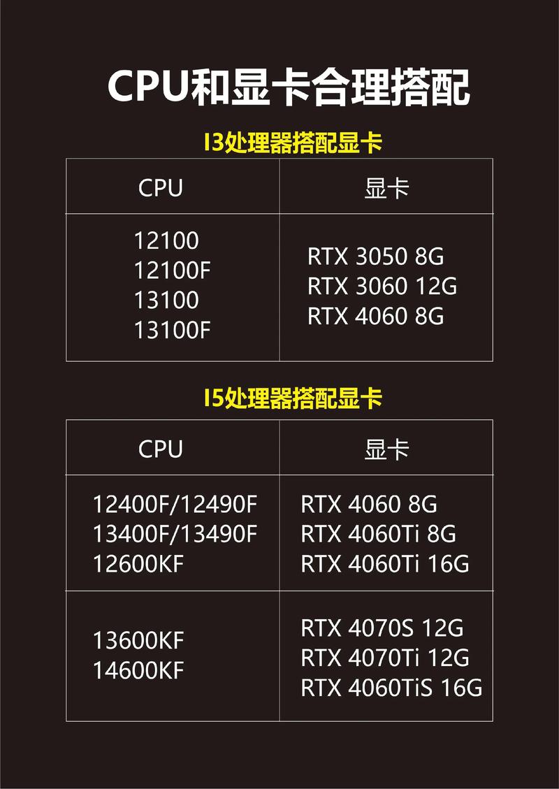 怎么看自己电脑显卡配置