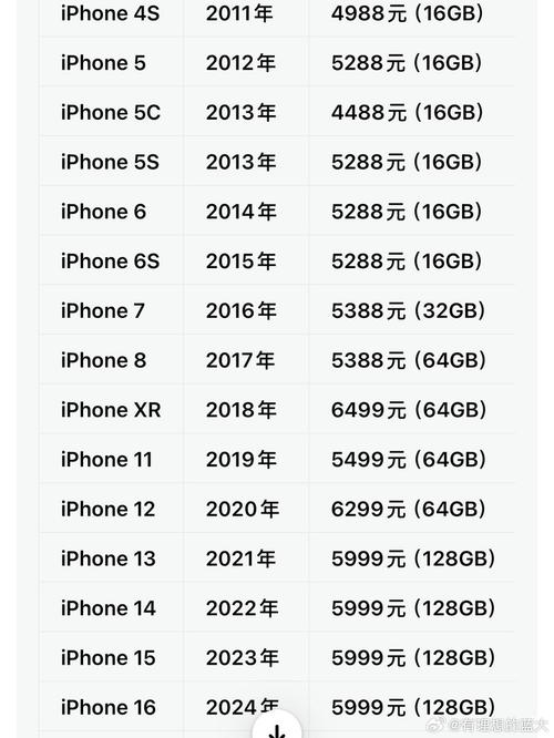 香港苹果5s最新报价