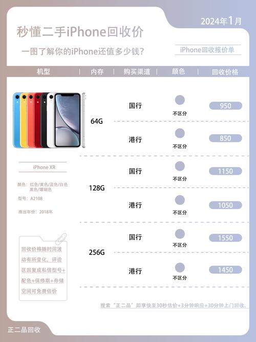 苹果手机屏多少钱一个