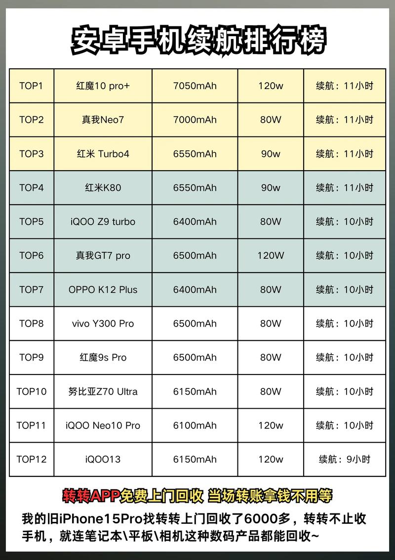 安卓手机能用几年不卡